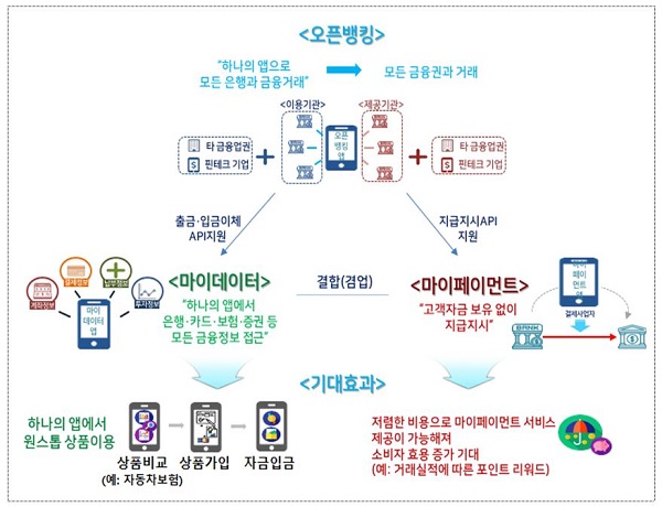오픈뱅킹 개념도