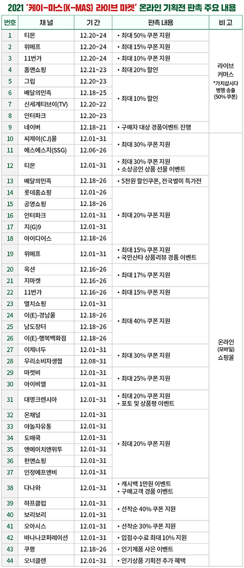 ‘2021 케이-마스(K-MAS) 라이브 마켓’ 온라인 기획전 판촉 주요내용.