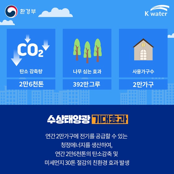 수상태양광 기대효과