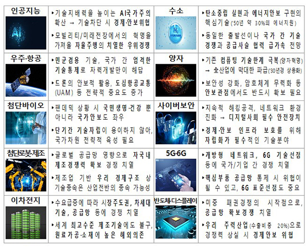 10개 국가 필수전략기술. (자세한 내용은 본문에 설명 있음)