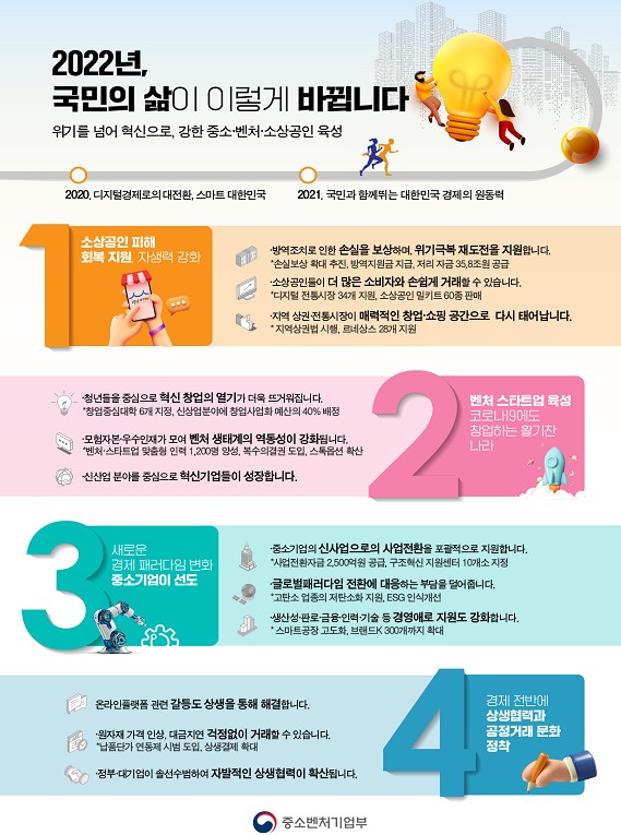 2022년 국민의 삶이 이렇게 바뀝니다(중소벤처기업부) 인포그래픽. 자세한 내용은 기사 본문 참조.