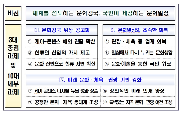 내년도 업무추진 방향