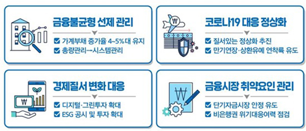 2022년 금융위원회 주요업무 추진계획. (자세한 내용은 본문에 설명 있음)