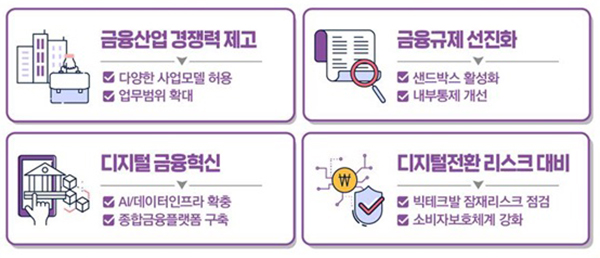 2022년 금융위원회 주요업무 추진계획. (자세한 내용은 본문에 설명 있음)