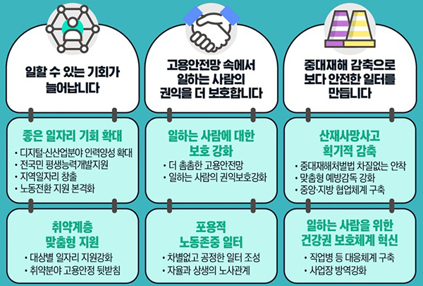 2022년 고용노동부 업무계획. (자세한 내용은 본문에 설명 있음)