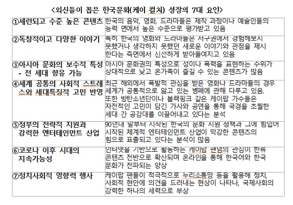 외신들이 꼽은 한국문화(케이 컬처) 성장의 7대 요인
