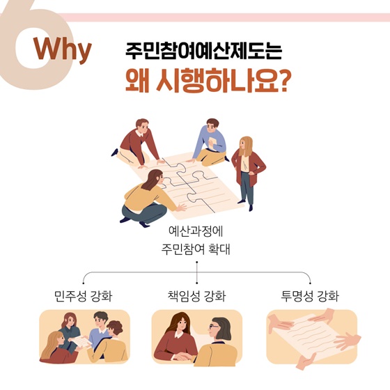 주민참여예산제도는 왜 시행하나요?