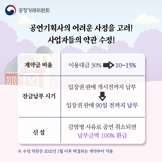 공연기획사의 어려운 사정을 고려! 사업자들의 약관 수정!