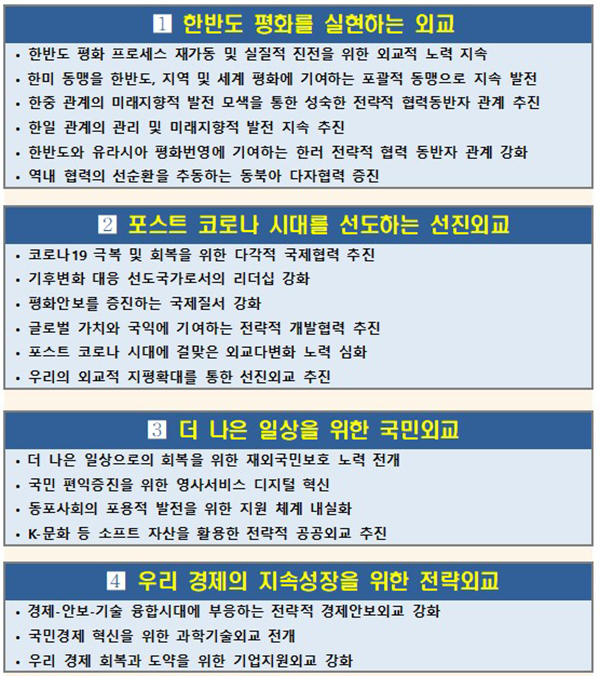 주요추진과제. (자세한 내용은 본문에 설명 있음)