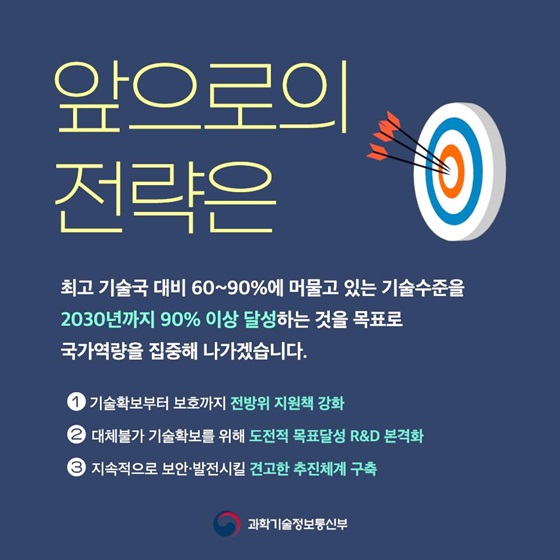 2030년까지 90% 이상 달성하는 것을 목표로 국가역량을 집중해 나가겠습니다.