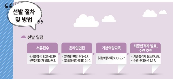 공공데이터 청년인턴 선발절차(출처=공공데이터 청년인턴 모집공고)