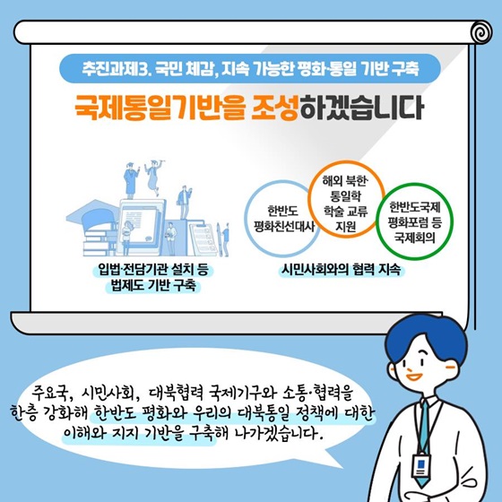 국제통일기반을 조성하겠습니다.