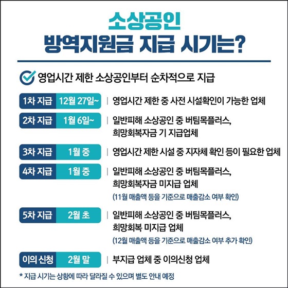 소상공인 방역지원금 지급 시기는?