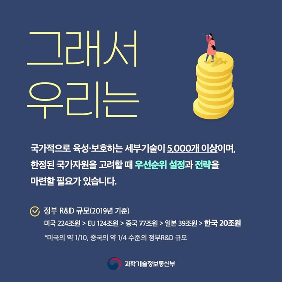 국가적으로 육성·보호하는 세부기술이 5000개 이상이며 한정된 국가자원을 고려할 때 우선순위 설정과 전략을 마련