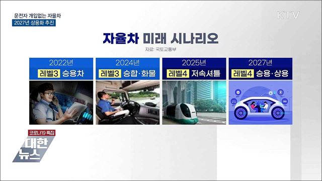 2027년 운전자 개입없는 자율차 상용화