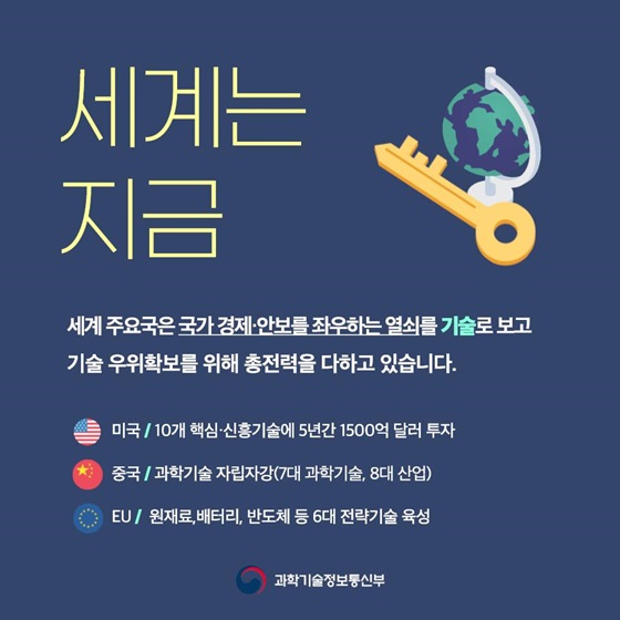 세계 주요국은 국가 경제·안보를 좌우하는 열쇠를 기술로 보고 기술 우위확보를 위해 총전력을 다하고 있습니다.