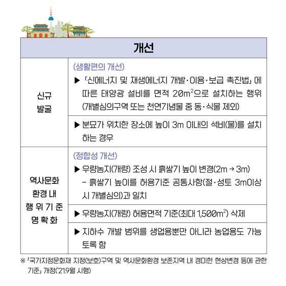 문화재청, 2021 하반기 규제혁신 주요성과 - 카드/한컷 | 멀티미디어 | 대한민국 정책브리핑 문화재청, 2021 하반기 규제혁신 주요성과 - 카드/한컷 | 멀티미디어 | 대한민국 정책브리핑