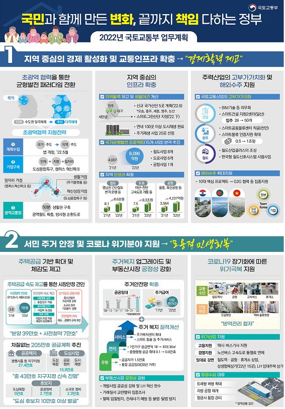 ‘2022년 주요업무 추진계획’ 인포그래픽. 자세한 내용은 본문 참조.