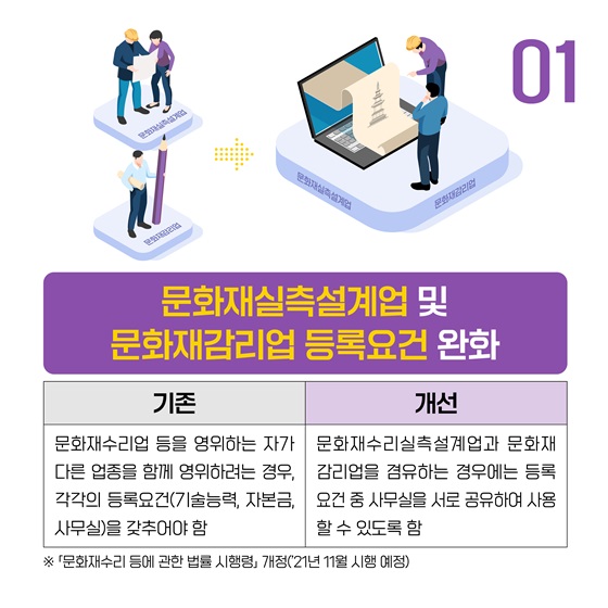 1. 문화재실측설계업 및 문화재감리업 등록요건 완화