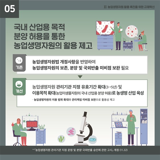 5. 국내 산업용 목적 분양 허용을 통한 농업생명자원의 활용 제고