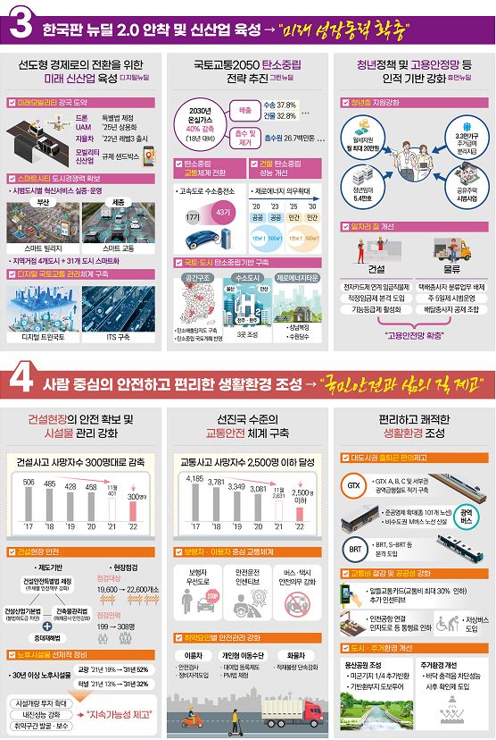 ‘2022년 주요업무 추진계획’ 인포그래픽. 자세한 내용은 본문 참조.