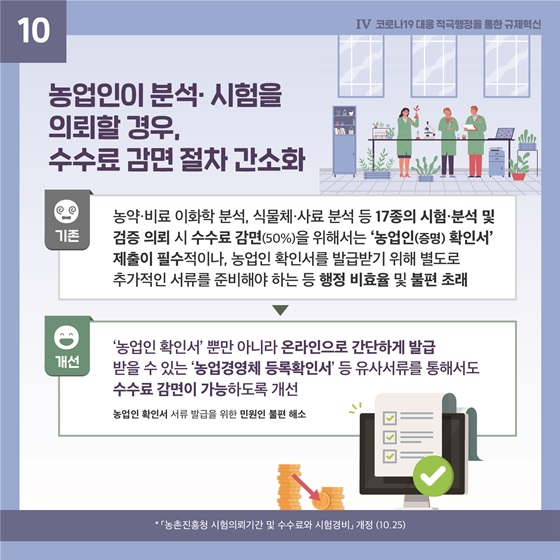 10. 농업인이 분석·시험을 의뢰할 경우, 수수료 감면 절차 간소화