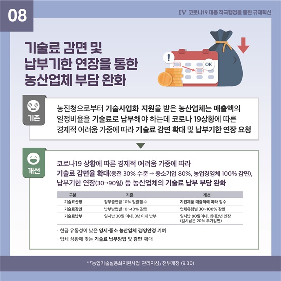 8. 기술료 감면 및 납부기한 연장을 통한 농산업체 부담 완화