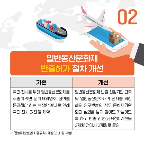 2. 일반동산문화재 반출허가 절차 개선