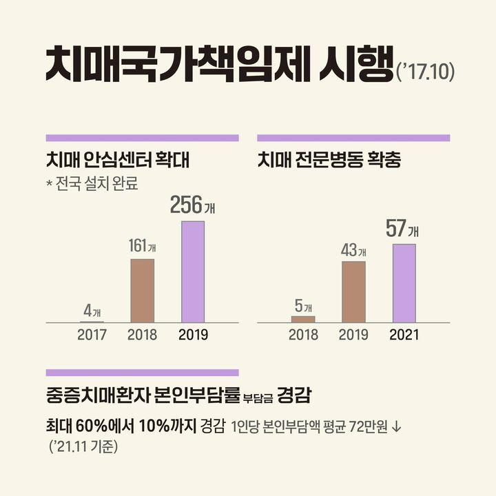 치매국가책임제 시행