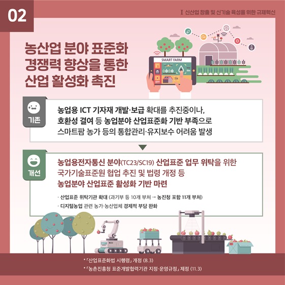 2. 농산업 분야 표준화 경쟁력 향상을 통한 산업 활성화 촉진