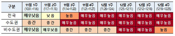 종합평가 결과-12월 4주차