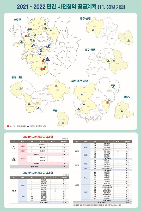 2021~2022 민간 사전청약 공급계획.