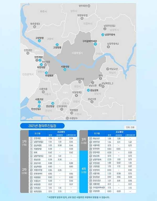 2021년 공공사전청약 공급계획.