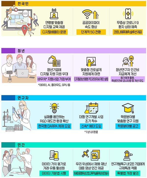 2022년, 국민의 삶이 이렇게 바뀝니다.