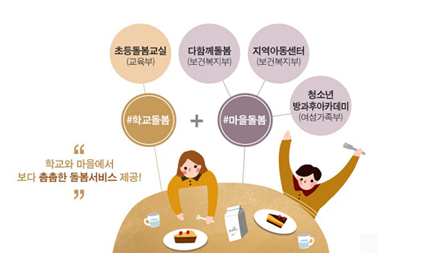 그물망 돌봄체계. (자세한 내용은 본문에 설명 있음)