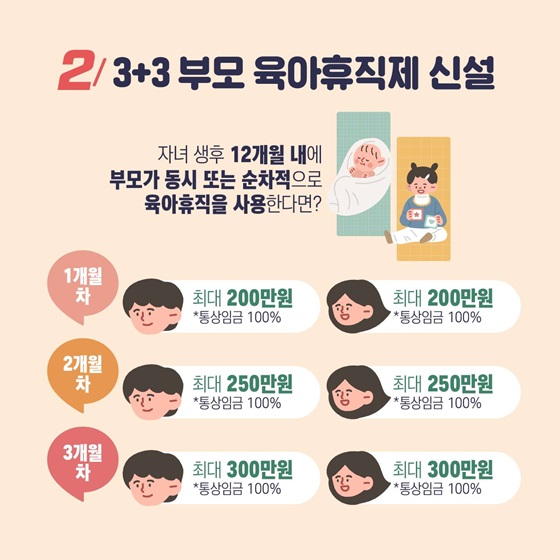 2. 3+3 부모 육아휴직제 신설