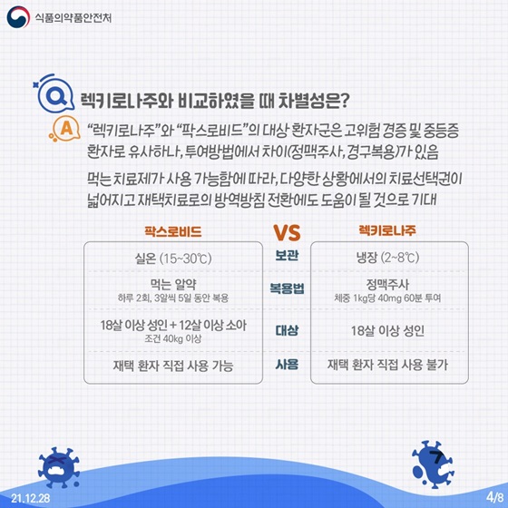 Q. 렉키로나주와 비교하였을 때 차별성은?