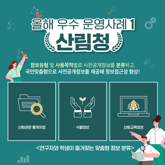 올해 우수 운영사례 1. 산림청