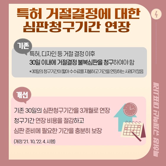 4. 특허 거절결정에 대한 심판청구기간 연장