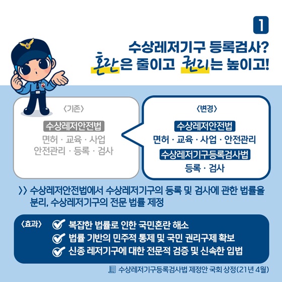 1. 수상레저기구 등록검사? 혼란은 줄이고 권리는 높이고!