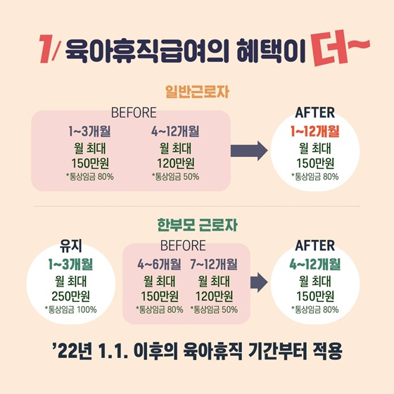 1. 육아휴직급여의 혜택이 더~