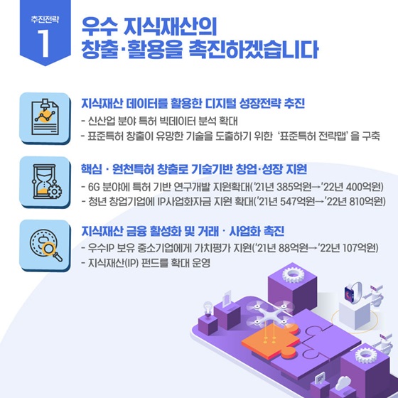 1. 우수 지식재산의 창출·활용을 촉진하겠습니다.