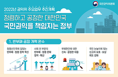 2022년 국민권익위원회 업무보고 이미지