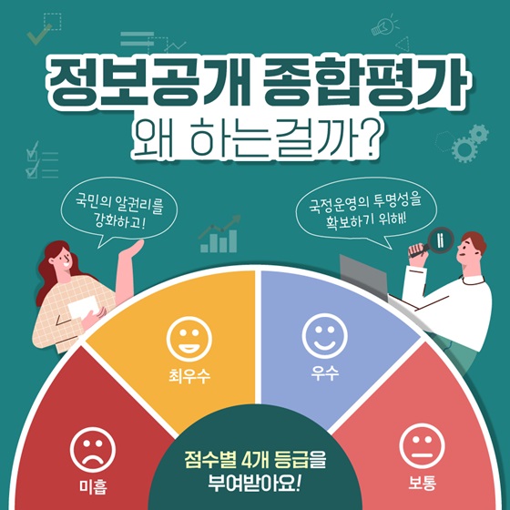 정보공개 종합평가 왜 하는 걸까?