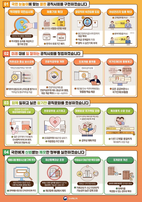 인사혁신처 2022년 업무계획.