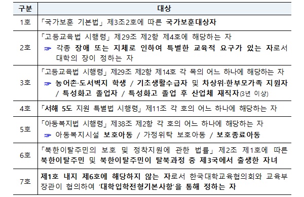 기회균형선발 대상.