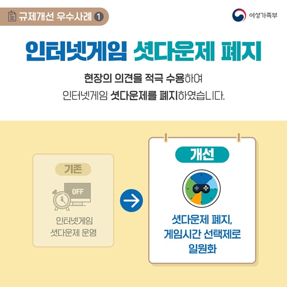 1. 인터넷게임 셧다운제 폐지