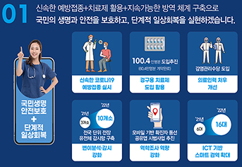 내년 백신 9000만 회분 구매…1분기 내 대다수 3차 접종 마무리 이미지