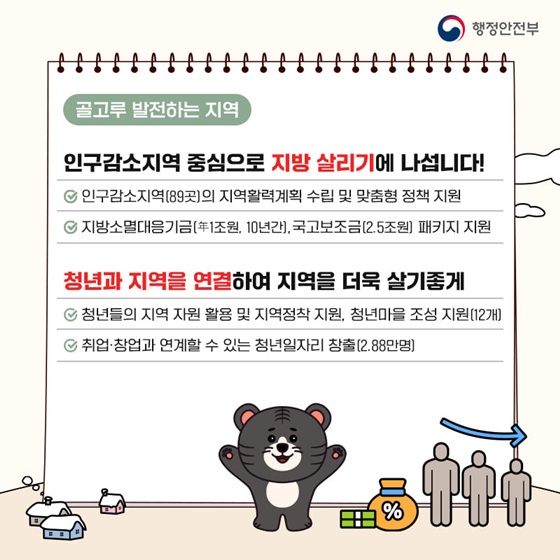 인구감소지역 중심으로 지방 살리기에 나섭니다!