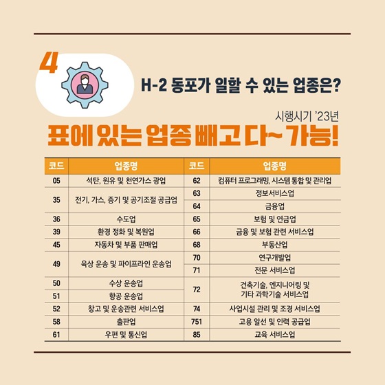 H-2 동포가 일할 수 있는 업종은?